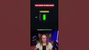 Tick- versus tijdgrafieken voor prijsactiehandel, welke is beter?