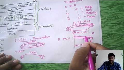 Lecture on TCP : Header - PSH Flag