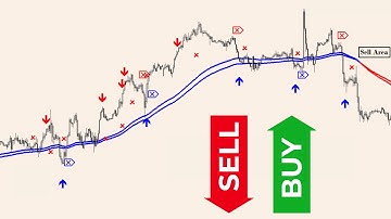 Cross Arrow Symbol | 100% Non Repaint Indicator V7.0 | Forex Buy Sell Indicator