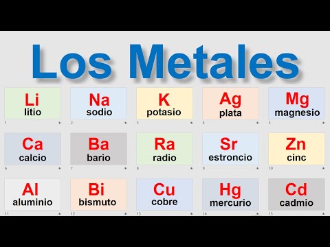 Video: ¿Cuáles son los nombres de todos los elementos de la tabla periódica?