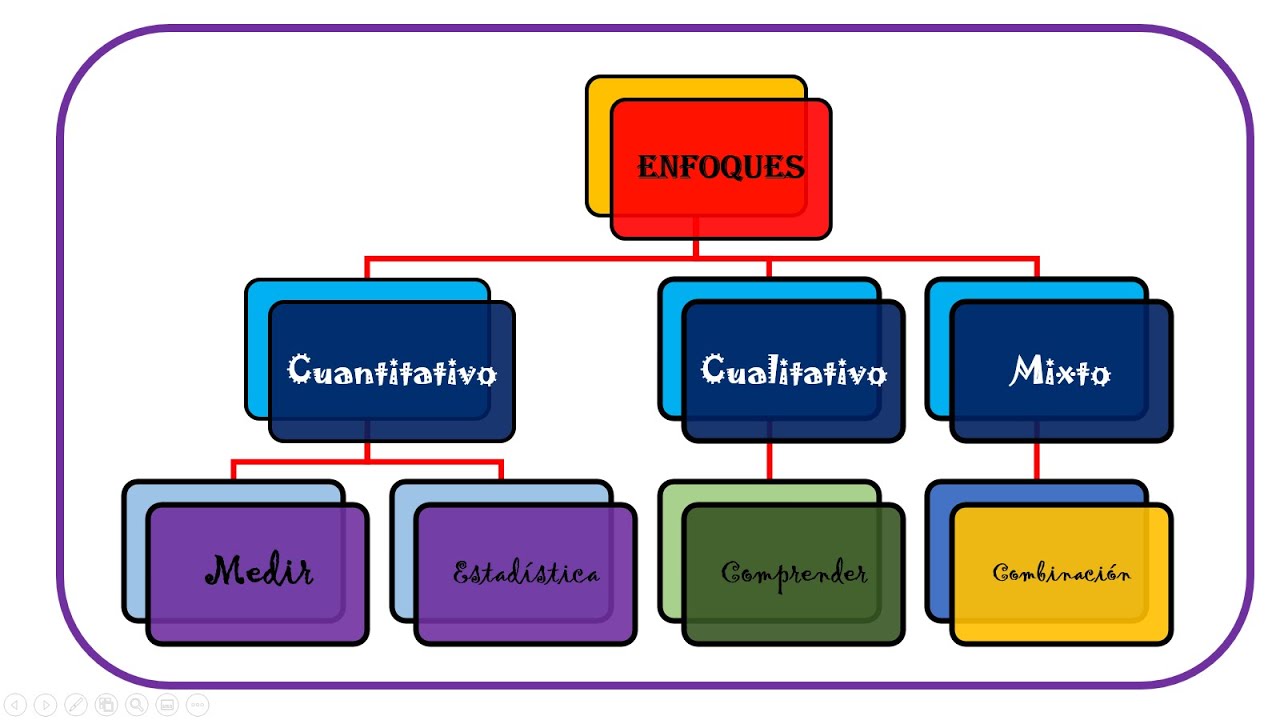 Como hacer un power point compartido