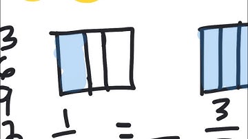 Grade 5 Module 3 Lesson 3: Adding Fractions with Unlike Denominators using a Visual Model