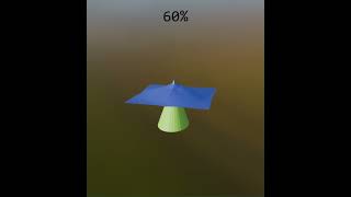 0% vs 30% vs 60% vs 100% Cone Deformation 🔥