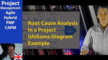 Fishbone diagram ● Ishikawa Diagram ● Explained with Example  ● 5 Why