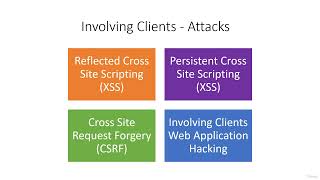 236 Introduction & Basic Of Web Application Hacking