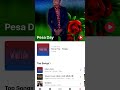 Pesa Day Pesaday Newmusic Music Love Singer Pesa Day Pesaday Newmusic Music Love Singer