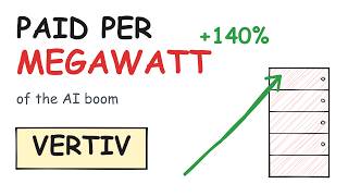 The Company Getting Paid Per Megawatt of the AI Boom. Vertiv Explained