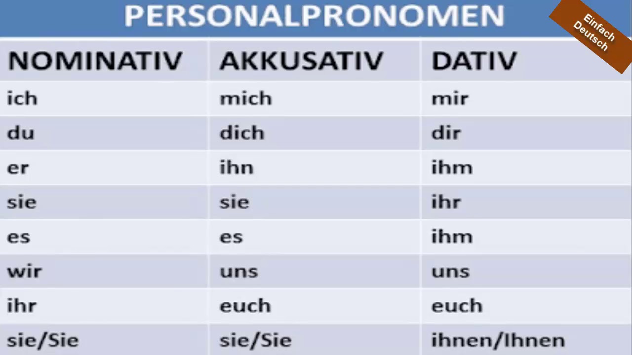 Mir und mich. Pronomen в немецком. Местоимения в дативе в немецком. Личные местоимения в немецком языке. Personal Pronomen немецкий Dativ.
