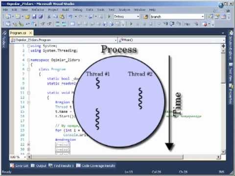 Video: C# oqimlari nima?