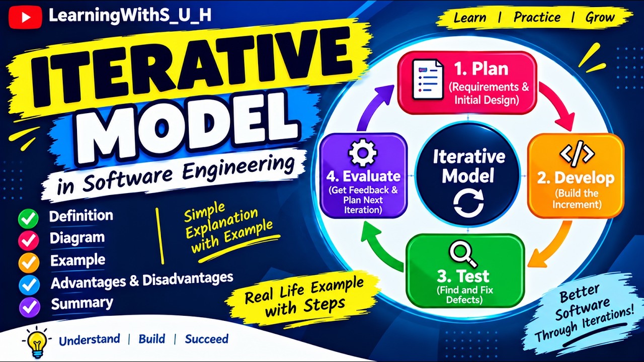 Iterative Model in Software Engineering | SDLC Models | Explained ...