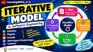 Iterative Model in Software Engineering | SDLC Models | Explained within 5 mins 