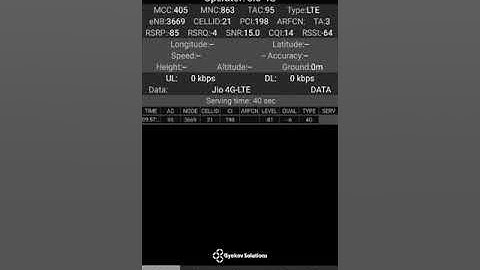 How to use G net track