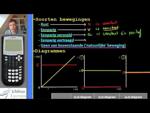 Bewegingen in Diagrammen en met Formules (THEORIE)