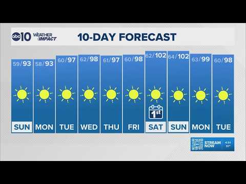 Sacramento Evening Forecast | 7-25-2026