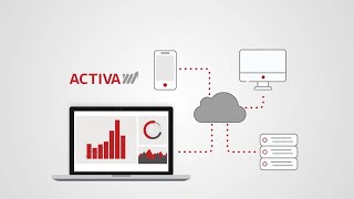 Radicación Digital en ACTIVA
