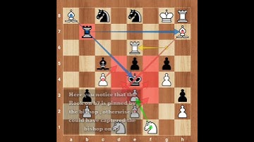 Can you solve this very tricky Chess Puzzle ? 🔥🔥 || 2 Minutes Chess