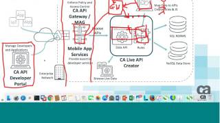 Deployment Considerations for an Enterprise Scale API Management Solution