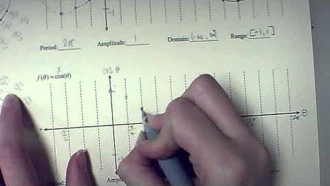 Trig Graphs - Sine/Cosine - part 1