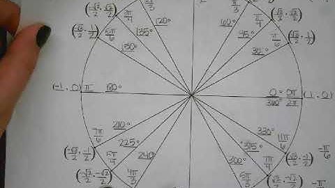 Using Inverses to Solve Trig Equations