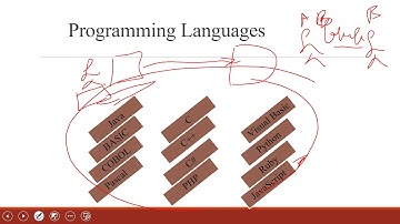 Part 4 Java Programming in Amharic Language  What is Program