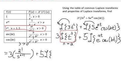 Using the Table of Common Laplace Transforms