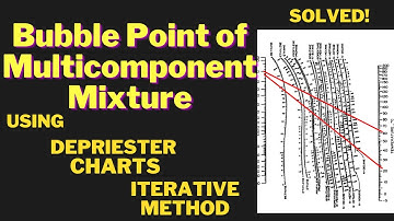 Bubble point calculations using De Priester Charts & Iterative Method EXAMPLE [CC]