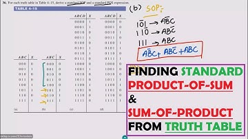 Finding the Standard SOP and POS Forms from Truth Tables | Solution Digital Fundamentals by T. Floyd