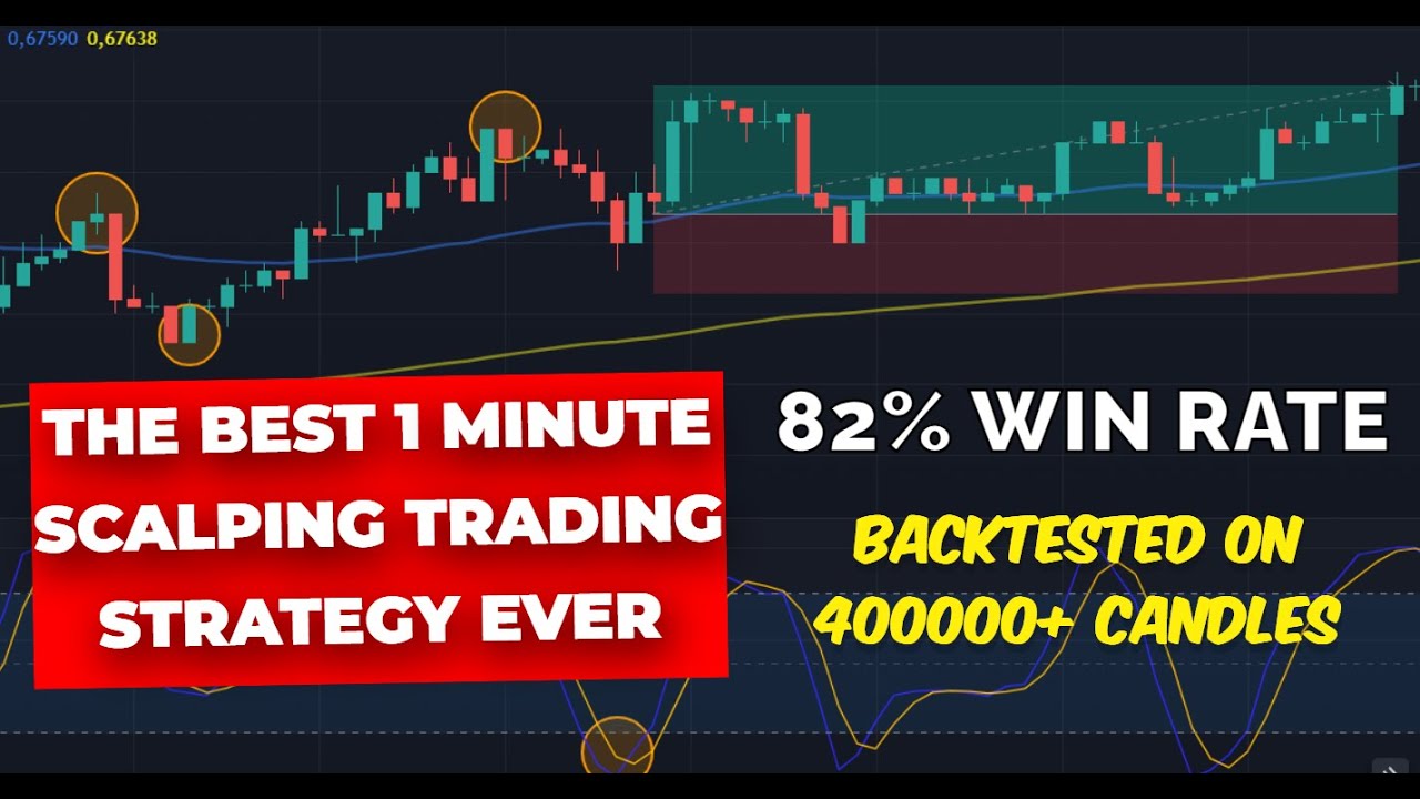 The Best 1 Minute Scalping Trading Strategy Ever ( 82% Real Win Rate ...