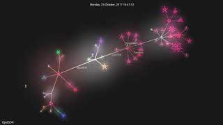 Code Visualization of QpidSDK for iOS