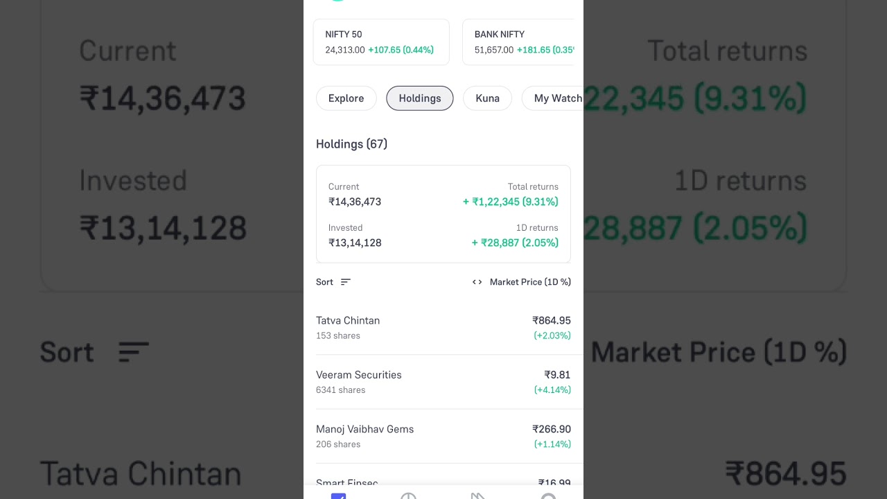 Microcap portfolio review for long term
