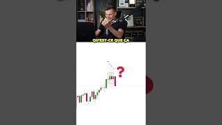 Une seule bougie peut effacer 4 heures de marché… #trading #forex #trader