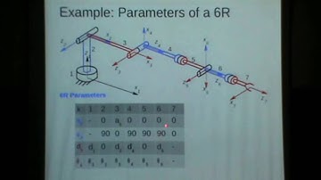 Kinematics of serial robots Dr. Kurian Issac (IIST,Thiruvananthapuram) part 2