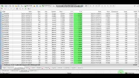 Yesterday Forex robot software auto trading EA Trading Bot 2022 01 19 Profit video proof