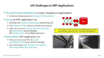 2024 High Performance Computing Lecture 4 Advanced MPI Techniques Part2 💻