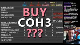 Full analysis if you should buy CoH3 or not. Opinion, fan polls, CoH1/2/3 comparison.
