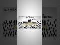 日本の人口が100人だったら総合編 データMAP | No001