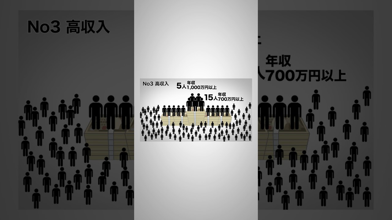 日本の人口が100人だったら総合編 データMAP | No001