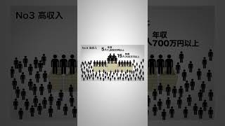 日本の人口が100人だったら総合編 データMAP | No001