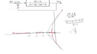 root locus example 3