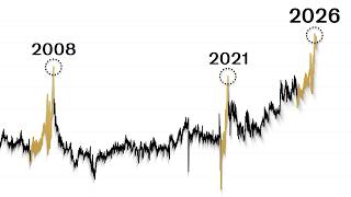 Something BIG is Breaking Beneath the US Stock Market