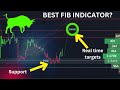 The best fibonacci indicator on tradingview new