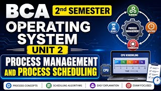 BCA | 2nd semester | Operating system | Unit 2 Process Management and Process Scheduling 