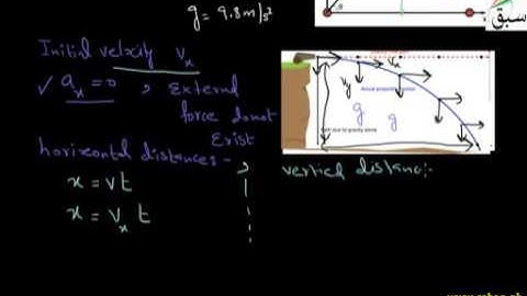 Projectile Motion :: 1st year Chapter 3 Physics in Urdu  : SWAP