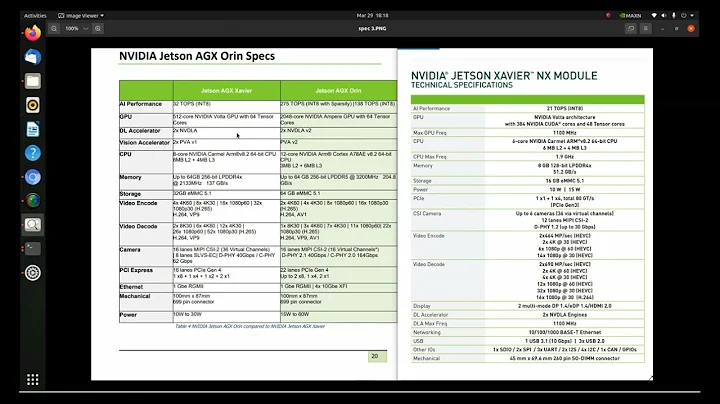 Nvidia Jetson AGX Orin developer kit Hands On Demo Ver1