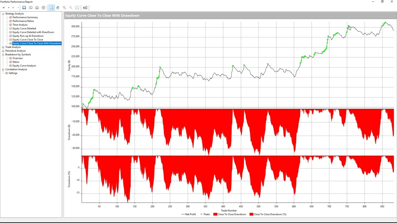 Backtesting Stock Index Portfolio 26 in Multicharts - Longs and Shorts