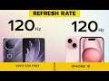 Vivo S20 Pro VS iPhone 15 - Full Comparison ⚡Which one is Best