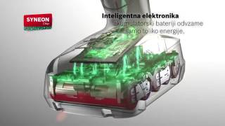 14 4 Volt 18 Volt 2 5Ah Li Ion Akku