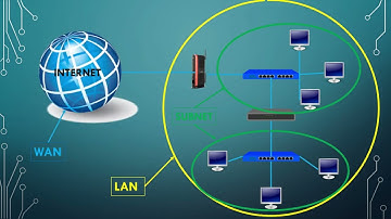 Lan, Wan, Subnet Explanation  in Tamil