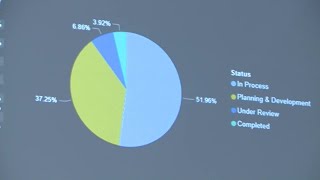 New dashboard tracks LMPD's progress on review recommendations