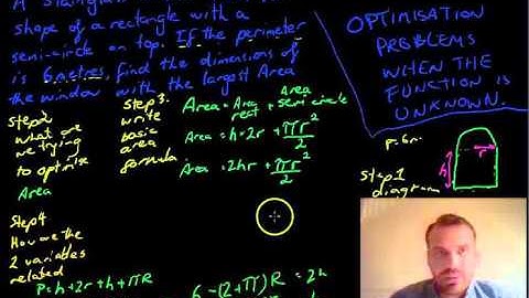 Optimisation when the function is unknown
